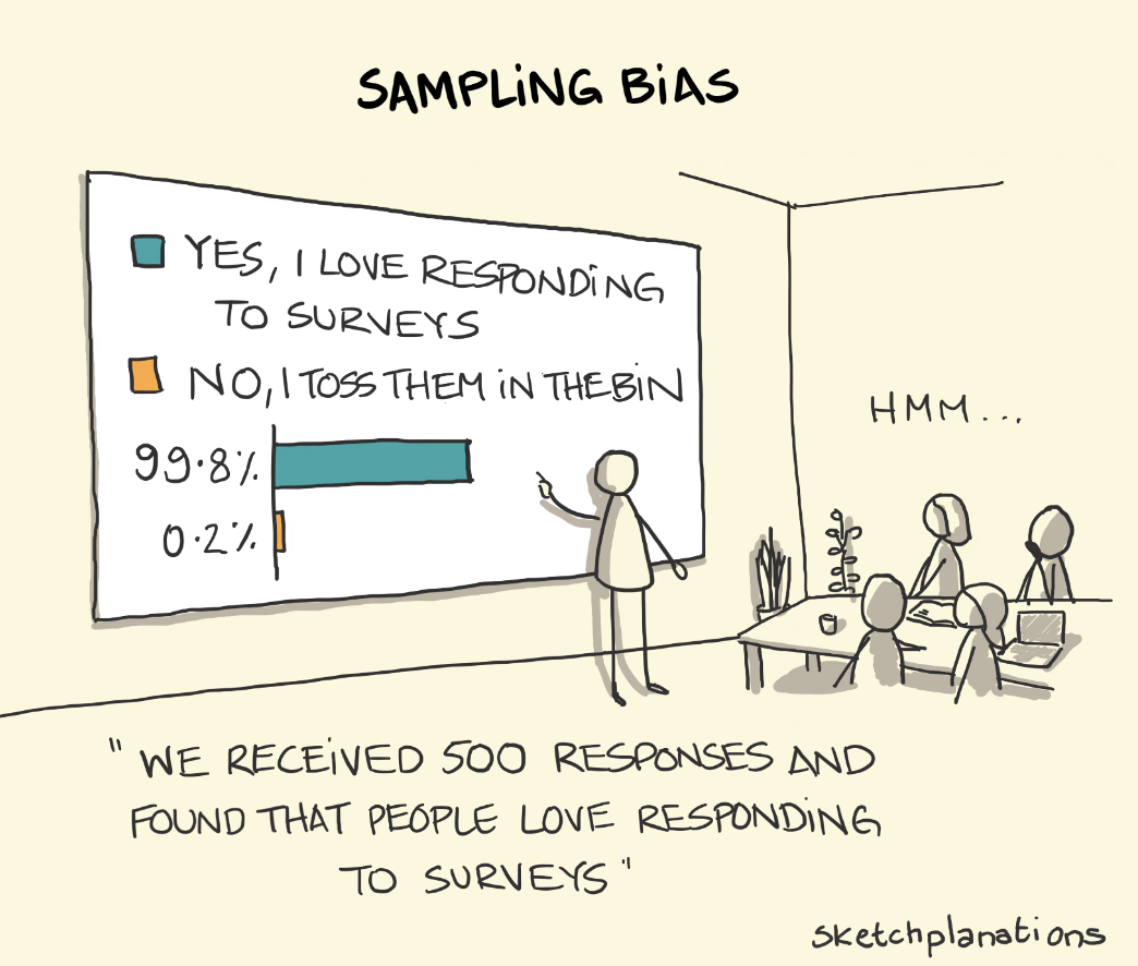 Sampling bias cartoon