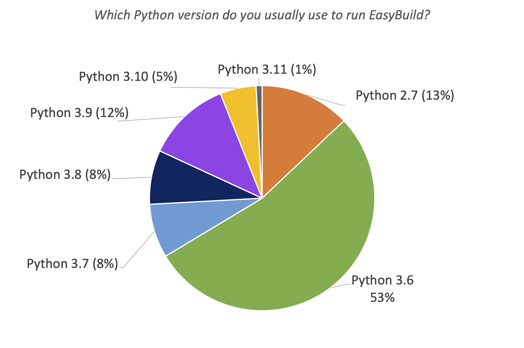 09. Which Python version do you usually use to run EasyBuild?